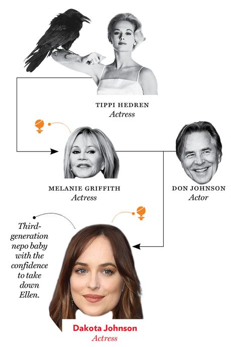 Tippi Hedren, Melanie Griffith, Don Johnson, Dakota Johnson