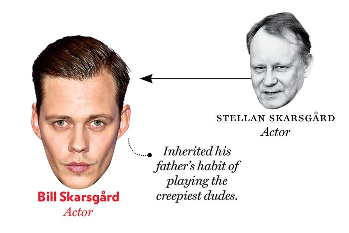 Stellan Skarsgård, Bill Skarsgård