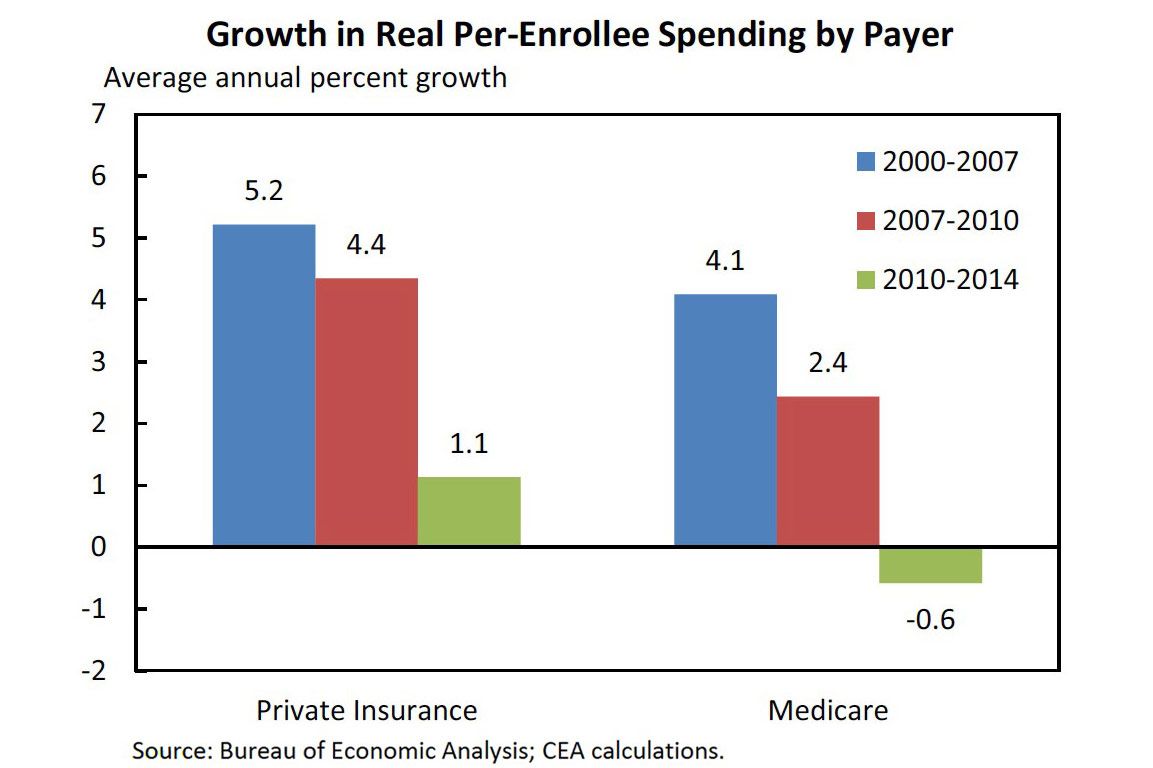 6 Years After Obamacare’s Passage, Haters Refuse to Accept Reality