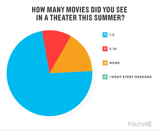 What's the Best Show of the Summer So Far? (POLL)