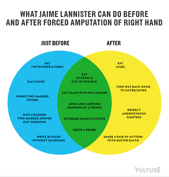 thrones  The InfoGraphics