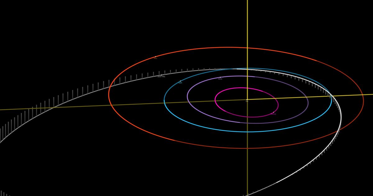 Congratulations, You Probably Won’t Be Killed by an Asteroid in 2032