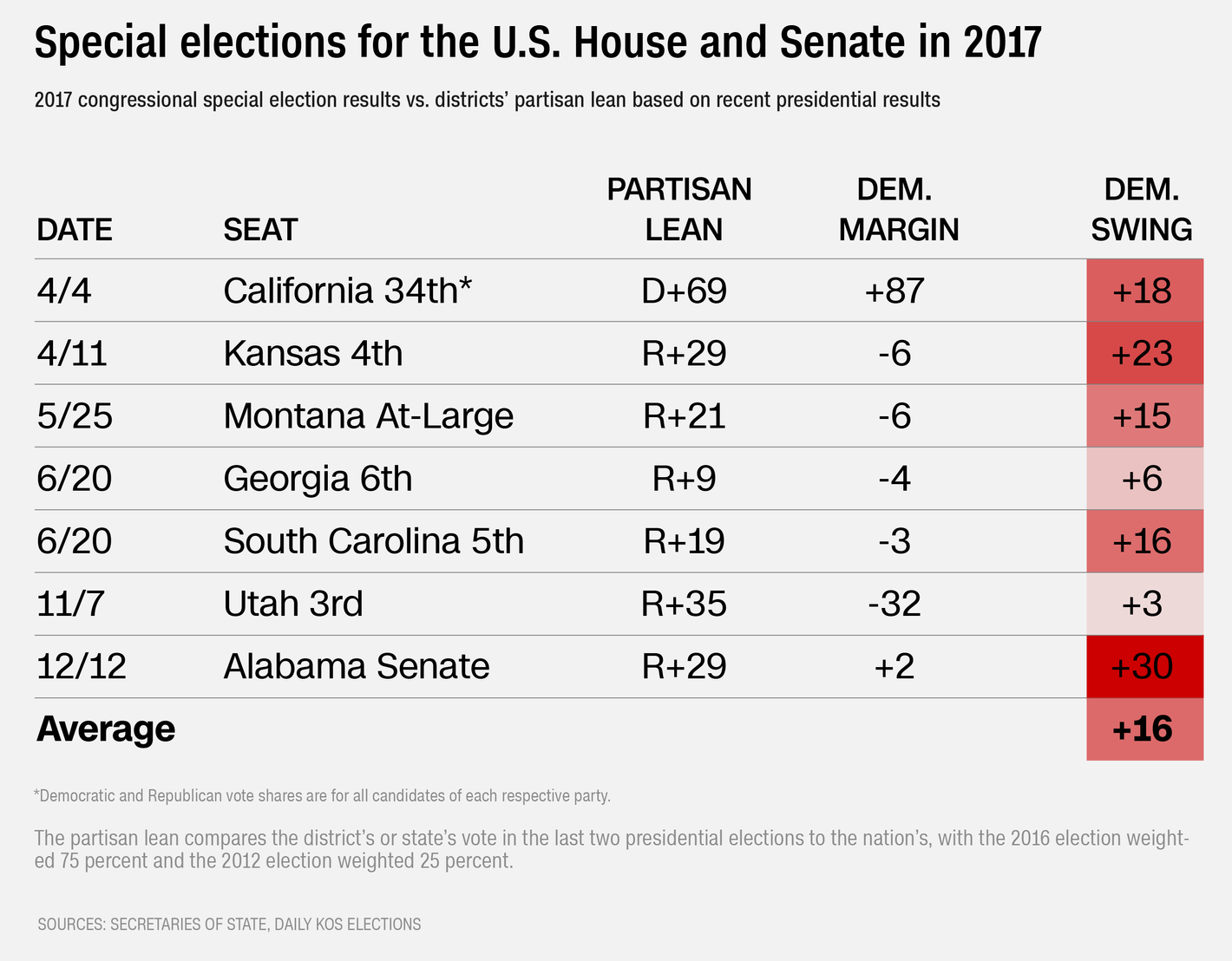 5 Lessons From the Pennsylvania Special Election