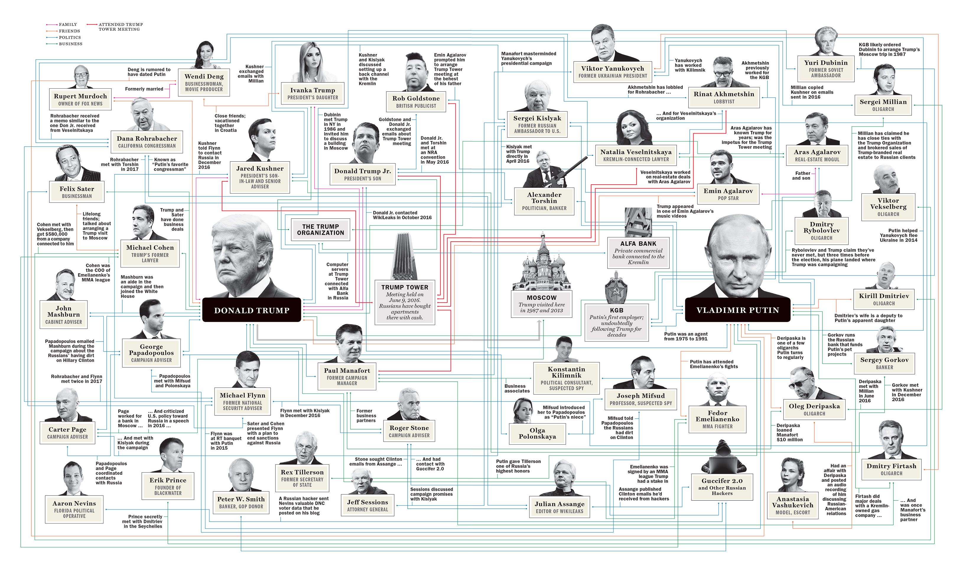 a522a133a4d8625f070323fbab583d784d-05-collusion-map.jpg