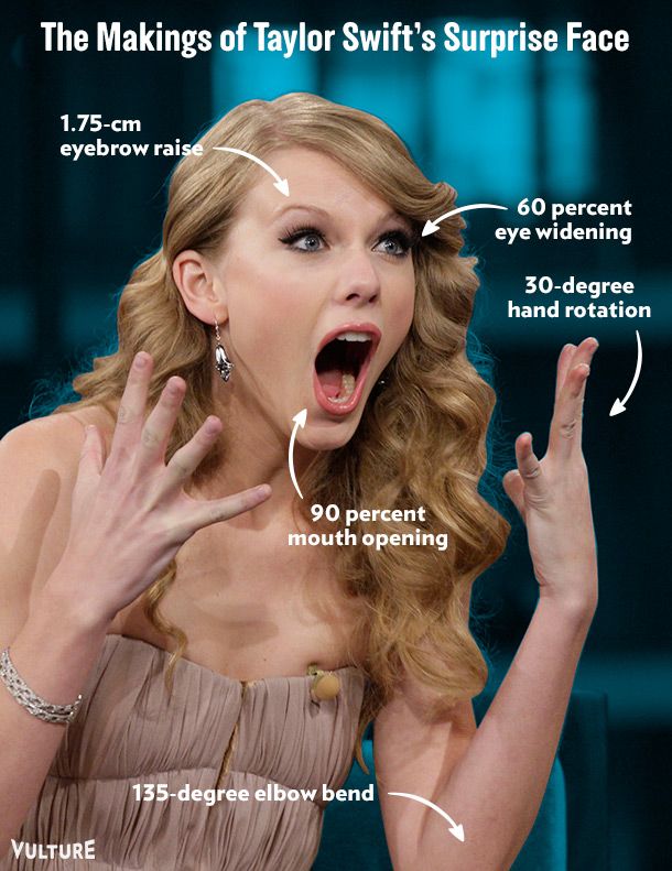 The makings of Taylor Swift's surprise face