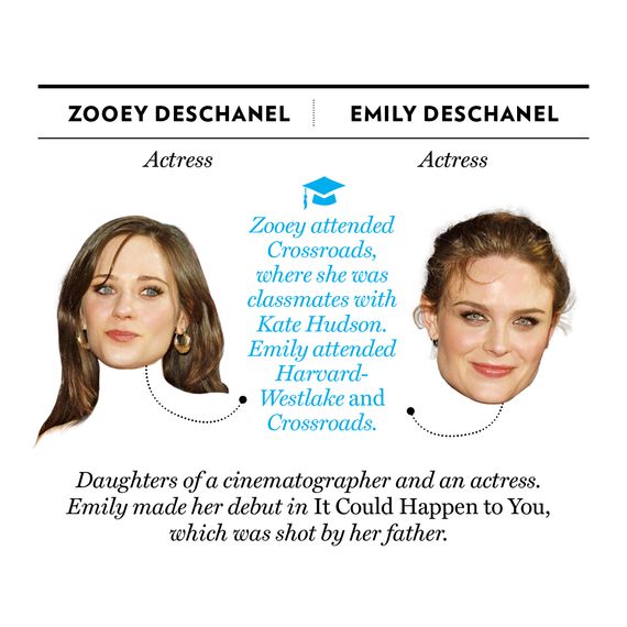 Zooey Deschanel, Emily Deschanel