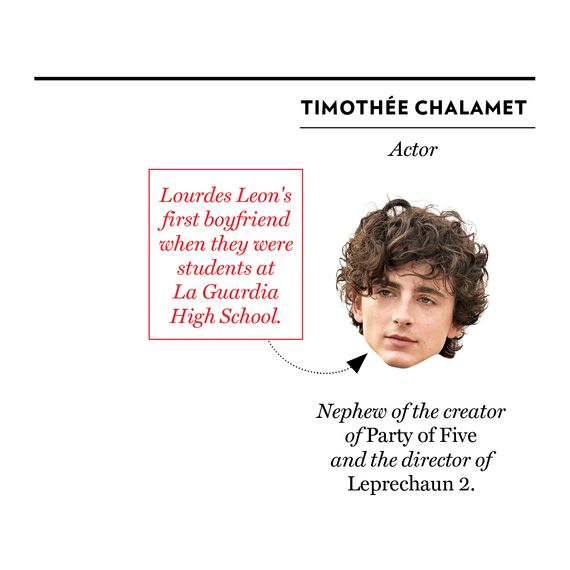 Timothée Chalamet