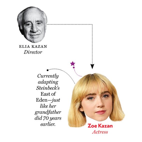 Elia Kazan, Zoe Kazan