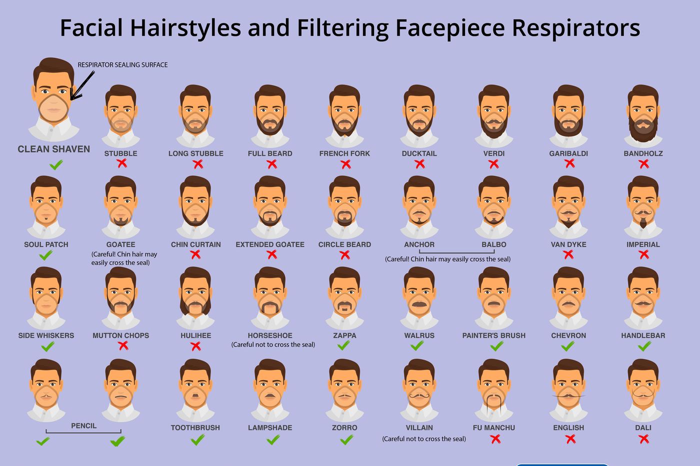 The Definitive Guide to Mustache Styles – Beardbrand