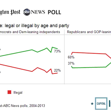 Get Used to This Headline: Gay-Marriage Support Hits New Record High