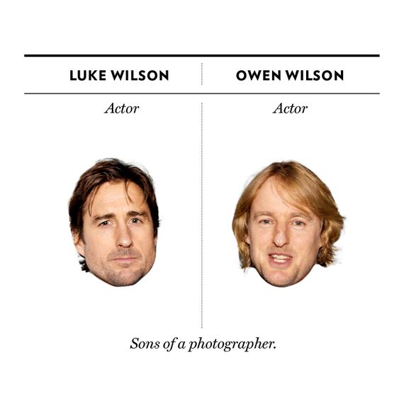 Luke Wilson, Owen Wilson