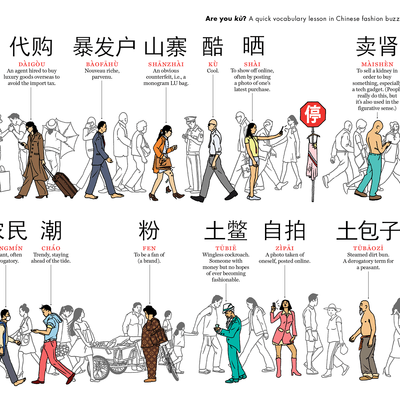 Gucci, Louis, Prada: Survey Says China's Wealthy Women Still Love