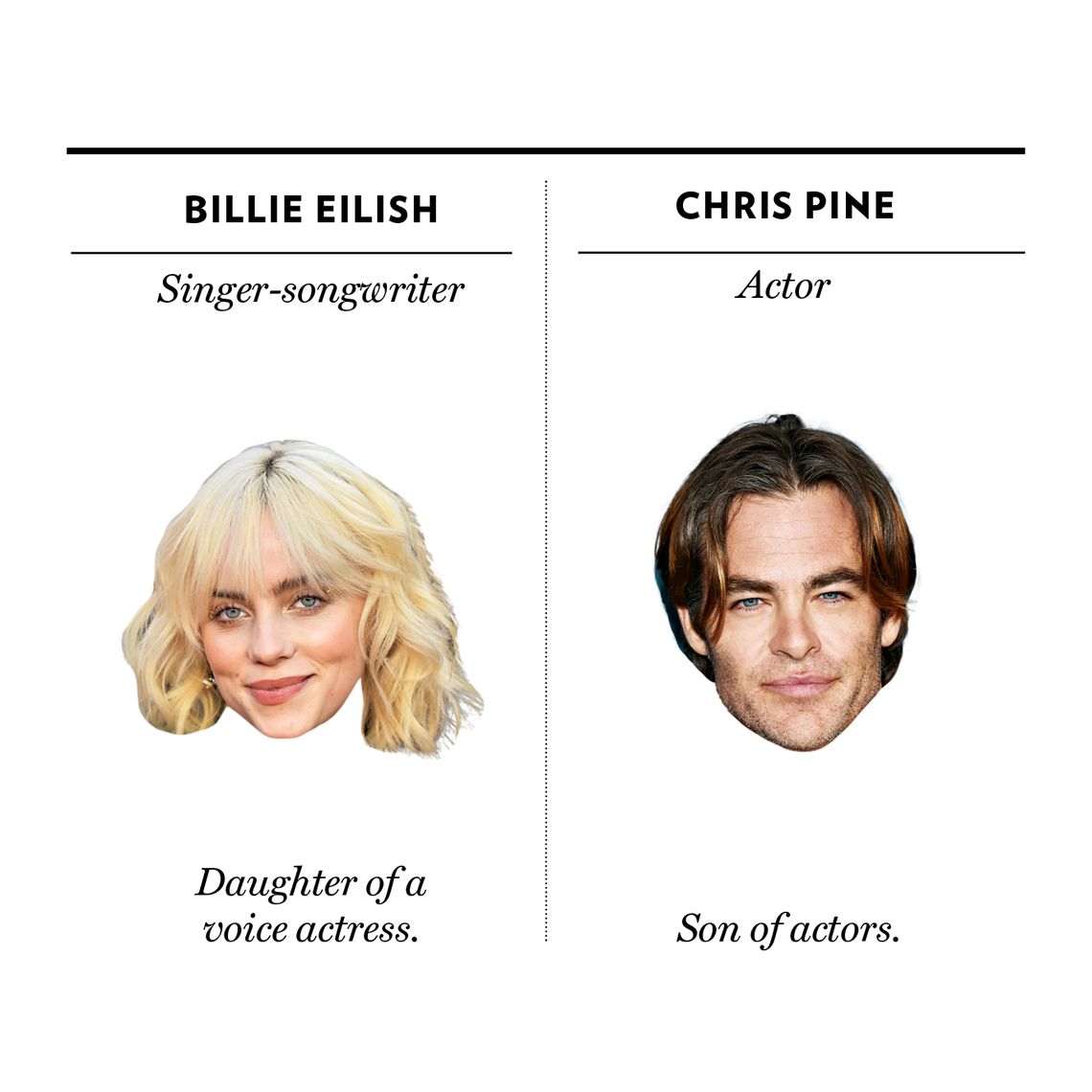 The Nepotism Babies of Hollywood: A Definitive Taxonomy