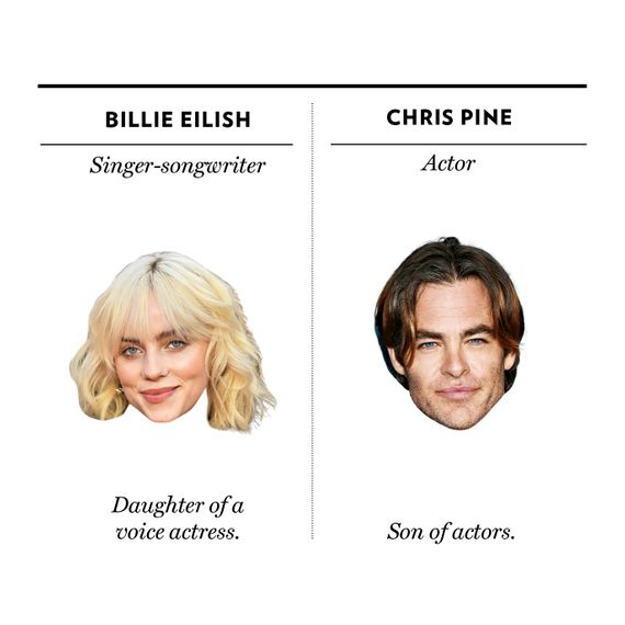 Billie Eilish, Chris Pine