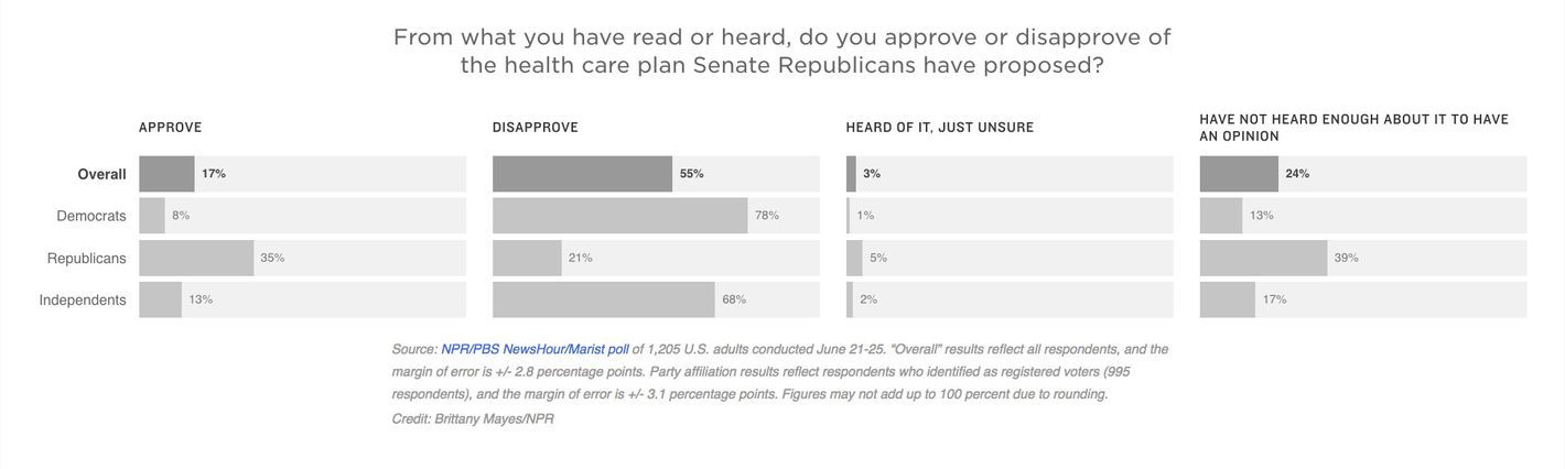 The GOP Doesn’t Need to Pass Trumpcare to Appease Its Base