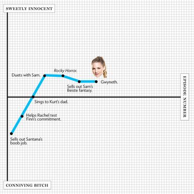 All plot bows to Gwyneth. No change.