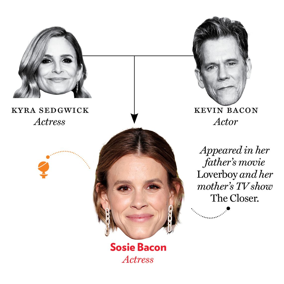 The Nepotism Babies of Hollywood: A Definitive Taxonomy