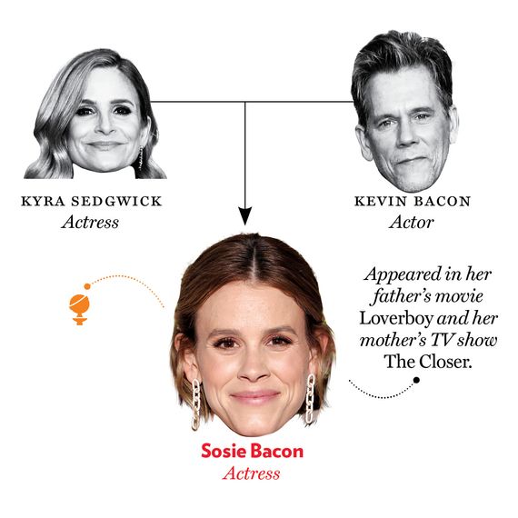 Kyra Sedgwick, Kevin Bacon, Sosie Bacon