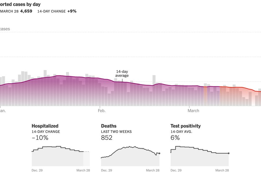 Why Are COVID Cases Going Up in New York City?