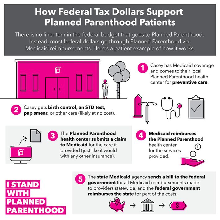 Planned Parenthood Uti Cost