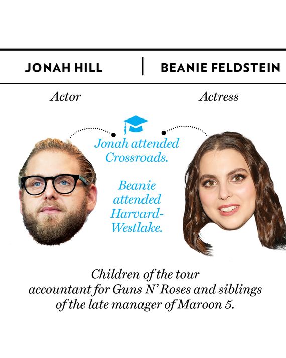 Jonah Hill, Beanie Feldstein