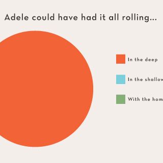 Best Record Nominee