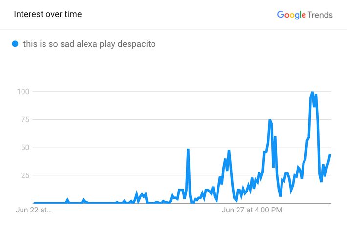 What Is the 'This Is So Sad Alexa Play Despacito' Meme?