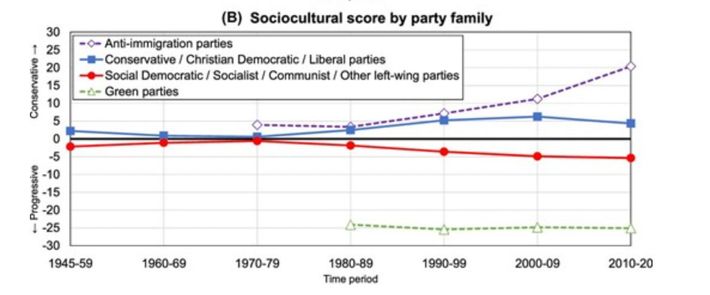 why society is important essay