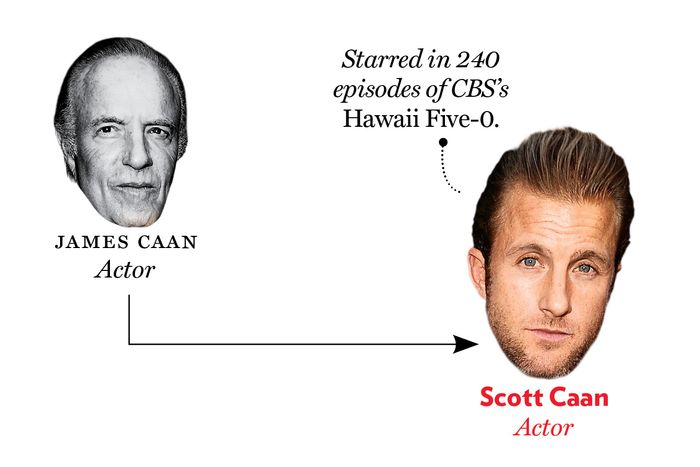 James Caan, Scott Caan