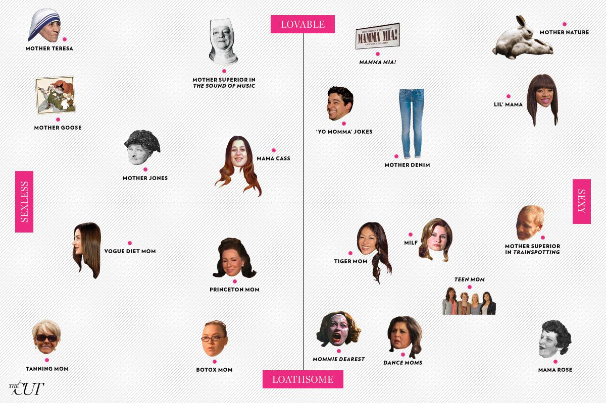 The Daddy Matrix: Sugar, Warbucks, Leather, Puff