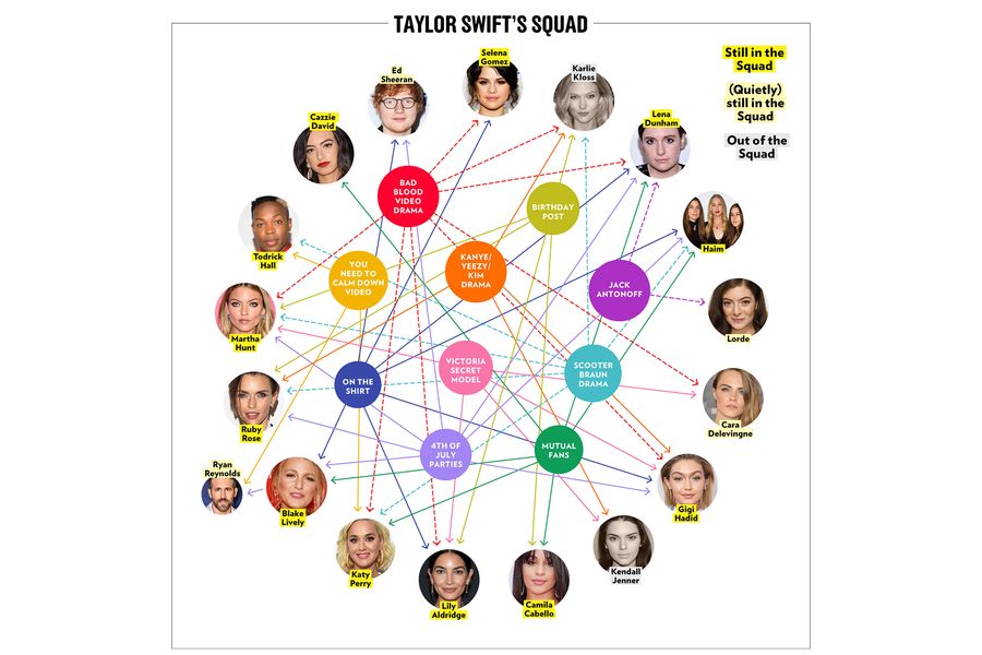 Taylor Swift's Dating History: Timeline of Famous Exes, Boyfriends