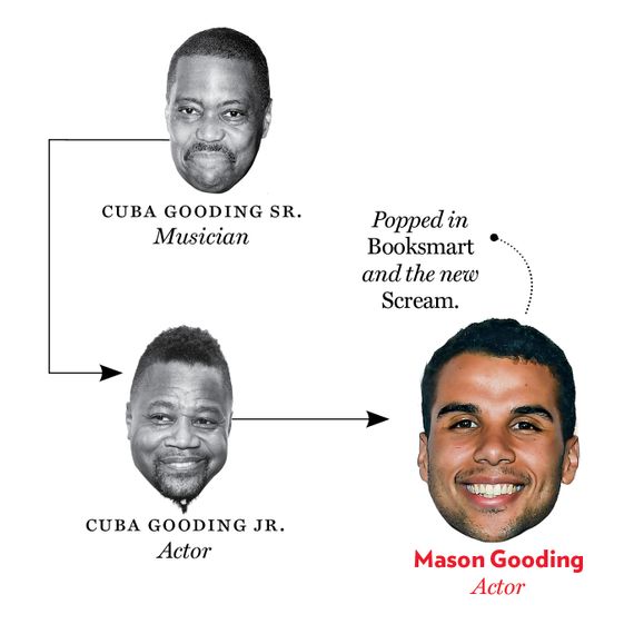 Cuba Gooding Sr., Cuba Gooding Jr., and Mason Gooding.