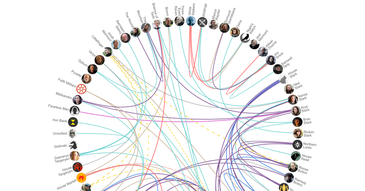 「ゲームオブスローンズ」のキャラクターアライアンス、スキームなどの本質的なガイド。