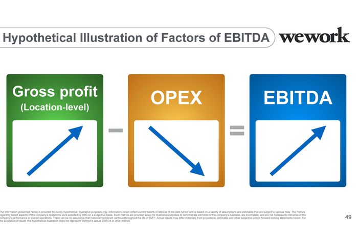 softbank wework investor presentation