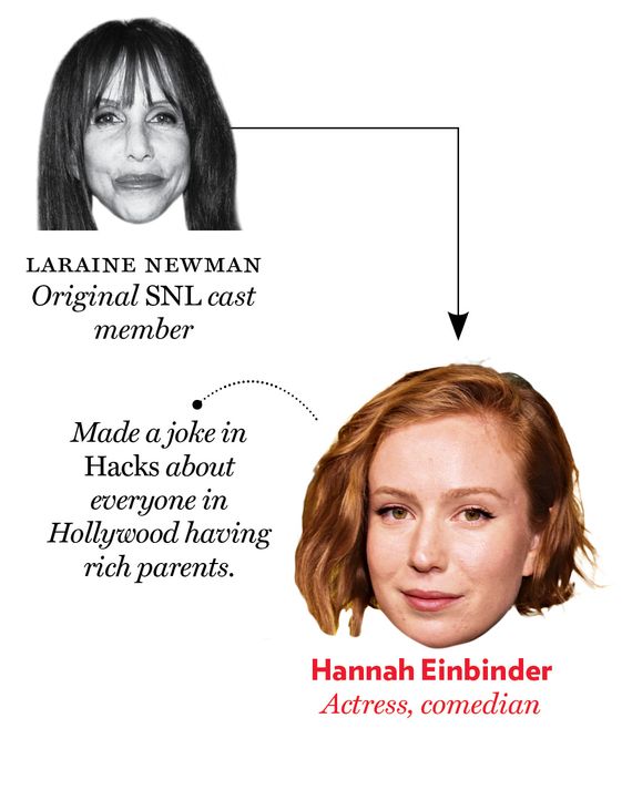 Laraine Newman, Hannah Einbinder