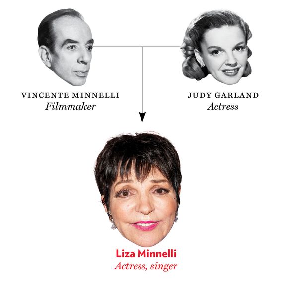 Vincente Minnelli, Judy Garland, Liza Minnelli