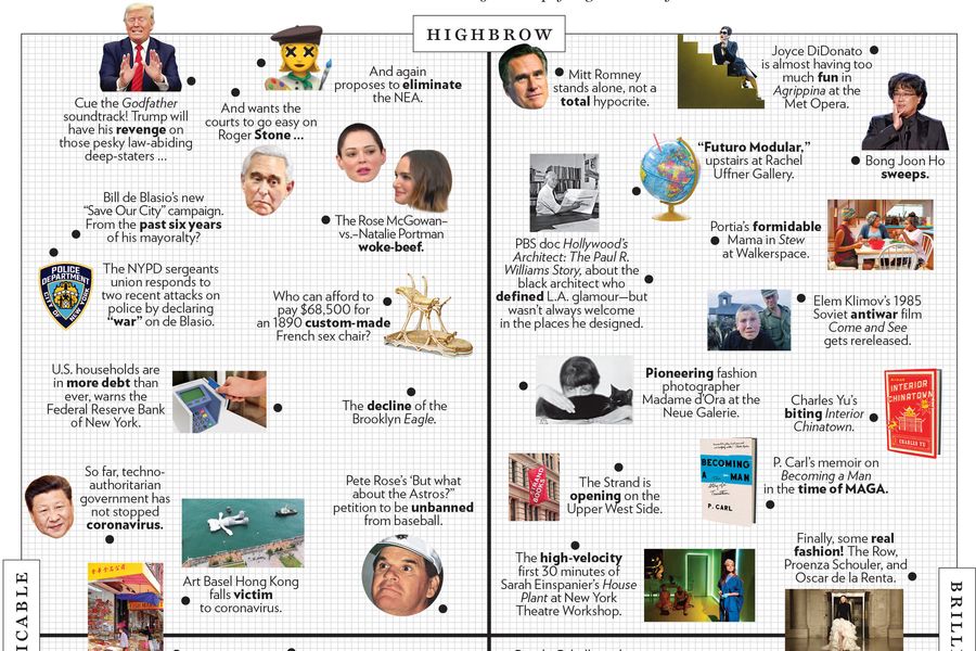 The Approval Matrix: Week of February 17, 2020