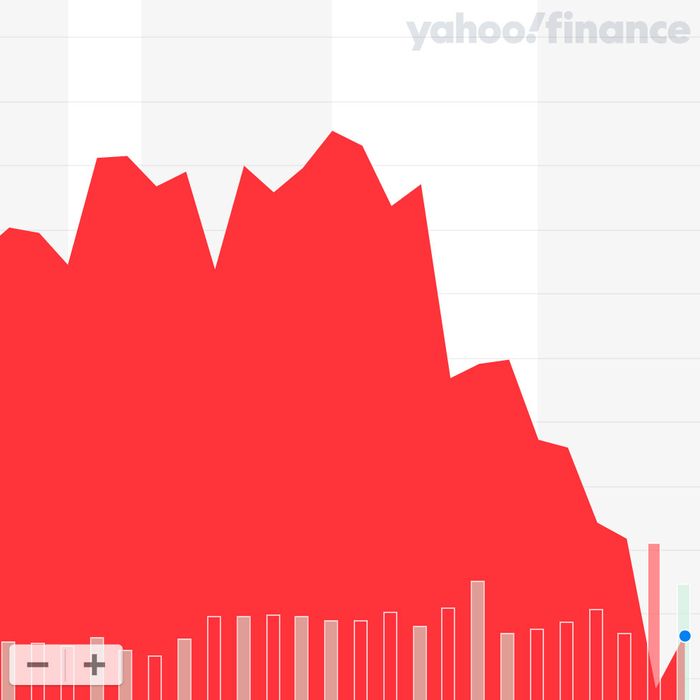 Why Has Bitcoin Crashed Today : Bitcoin Price Crash Why Crypto S Value Is Down How Much It S Worth Today And What Could Happen Next / The bitcoin $btc crash today feb 19, 2020 looks like a typical whale dump.