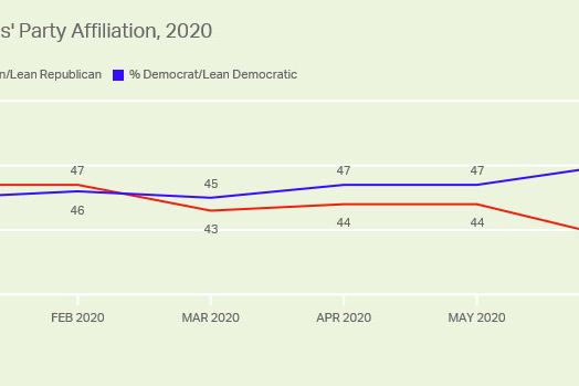 GOP Voters Are Getting More Working Class. GOP Policy Isn’t.