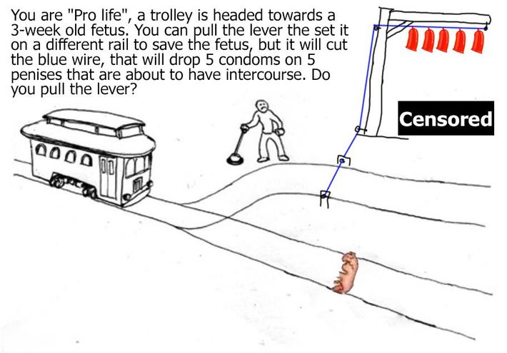 The Trolley Problem Meme What Do You Do The dilemma was translated into a popular comic drawing, which then became an exploitable in online forums.