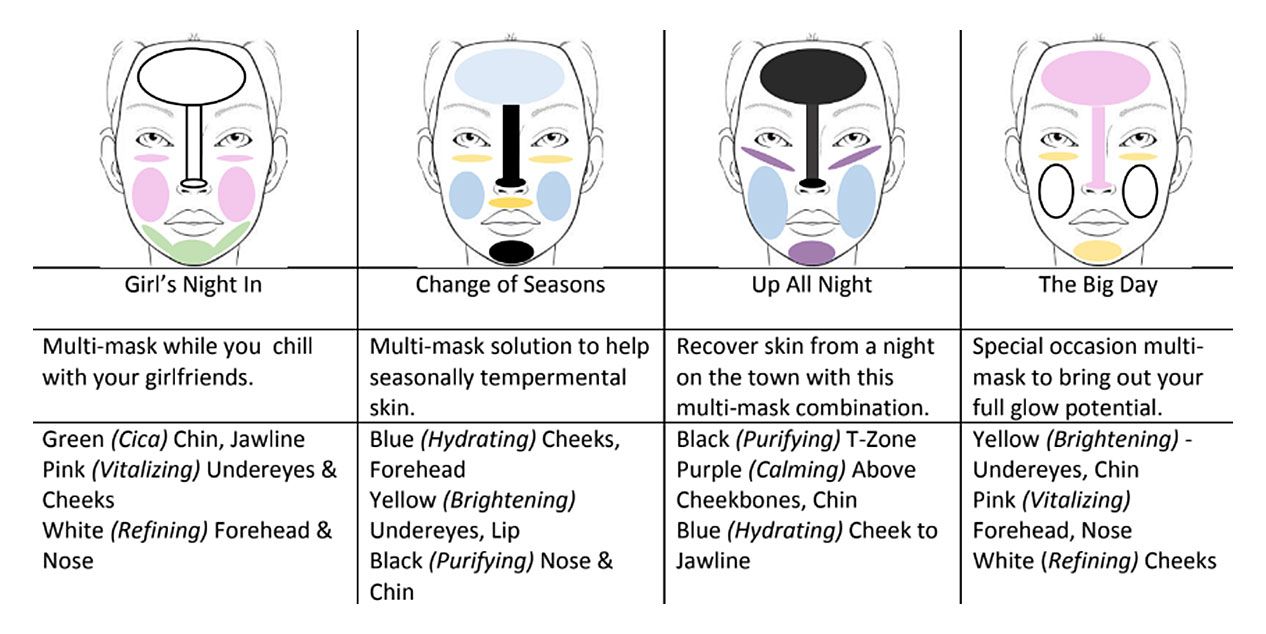 Innisfree Made Seven Clay Face Masks for Face Zoning