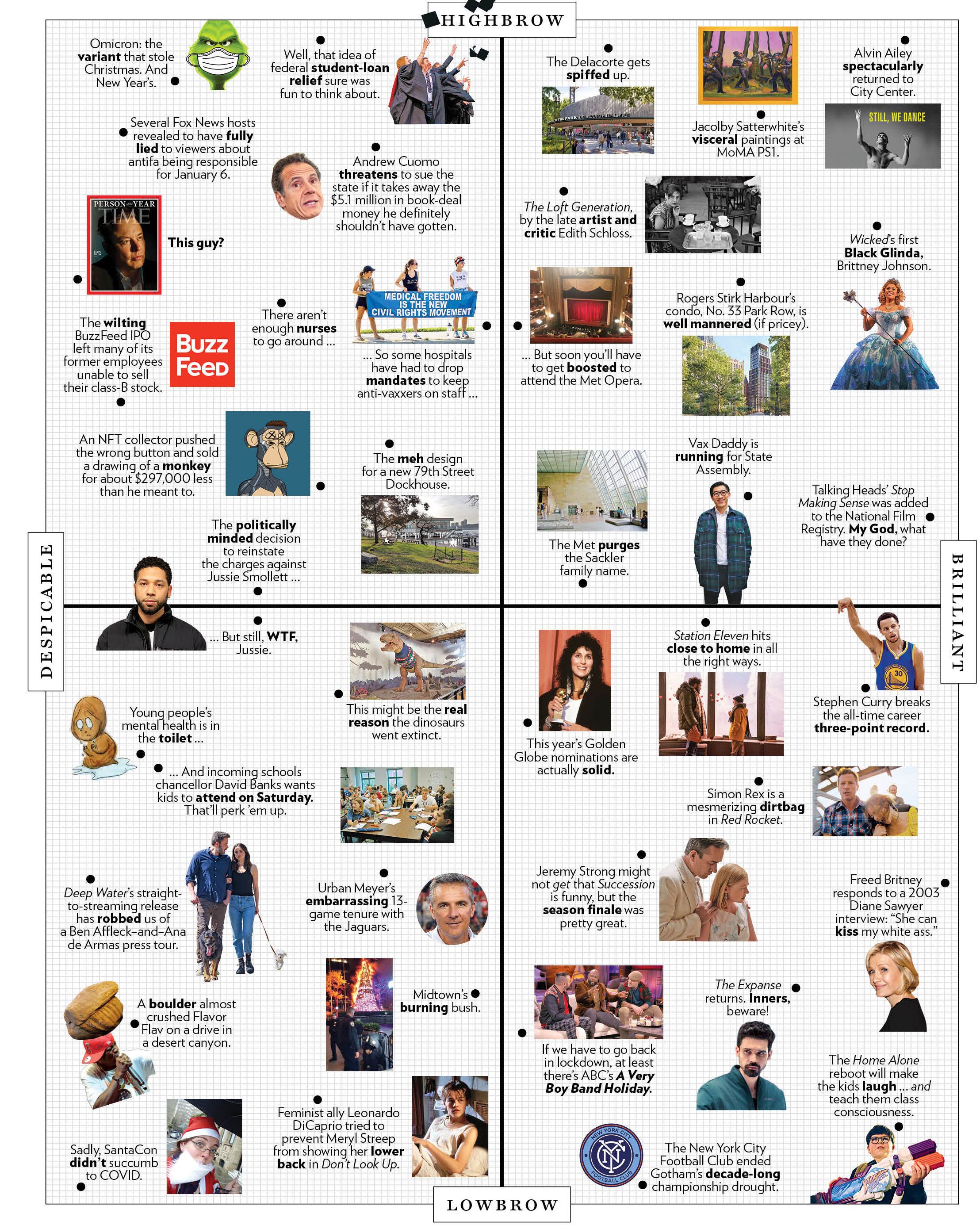 The Approval Matrix: Week of December 6, 2021