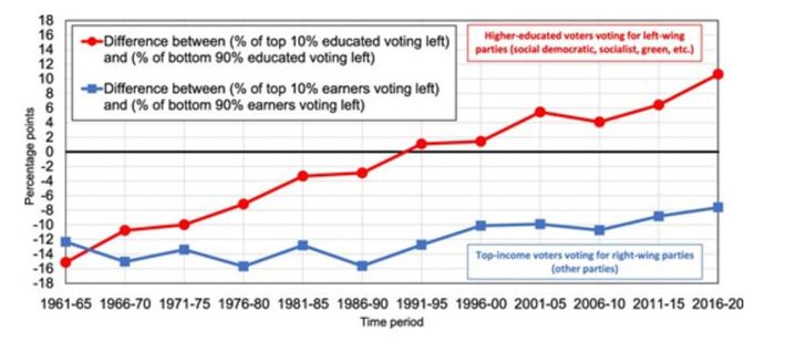 why is the right to education important essay