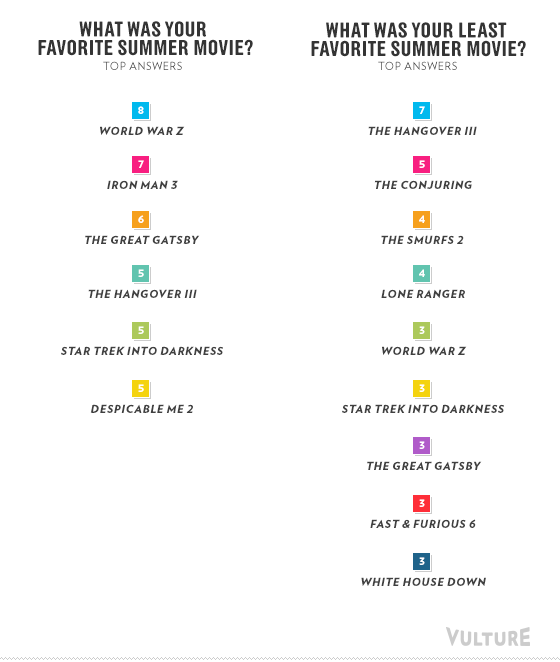 Sort by Popularity - Most Popular Movies and TV Shows tagged with