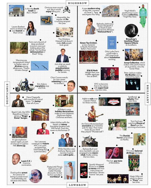 The Approval Matrix: Week of December 6, 2021
