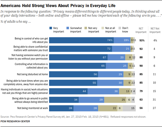 Most People Love Being Alone: Pew Survey