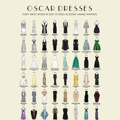 A Visual History of Oscar Best Actress Winners’ Gowns Since 1929