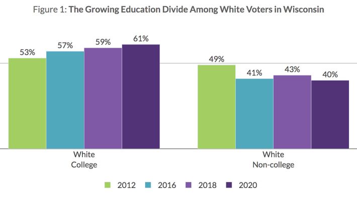 New 2020 Autopsy: Demographics Won’t Save Democrats