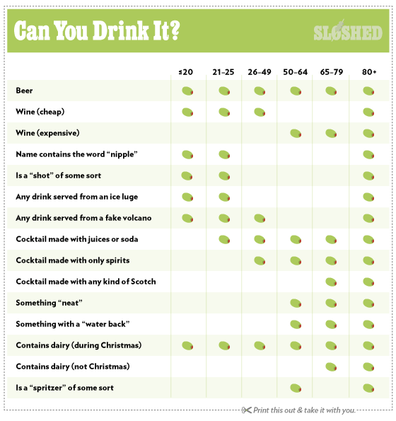 Sloshed The Real Guide to Appropriate Drinking Ages