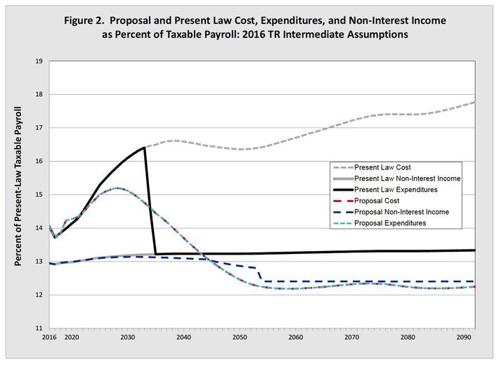 social security increase 2021